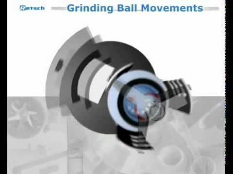 Retsch Planetary Ball Mill