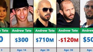 Andrew Tate Net Worth Timeline | World Richest Man | Richest Person