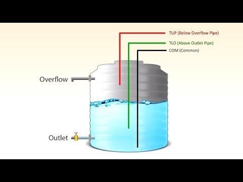 Water Level Controller