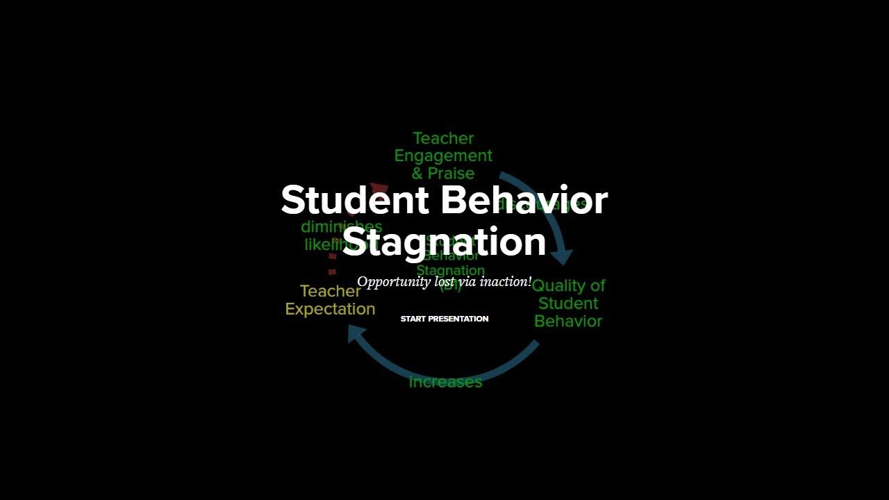 Student Behavior Stagnation xRev - YouTube