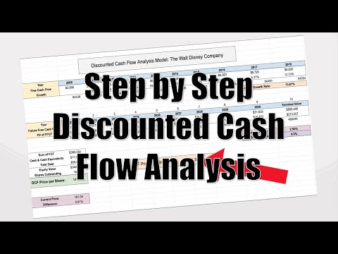 Discounted Cash Flow Analysis (DCF) Step by Step! - How to find the Intrinsic Value of a Stock!