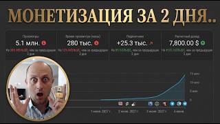 Поиск прибыльных AI-ниш на YouTube: Анализ связки Claude Pro + vidIQ и разбор 5 реальных кейсов