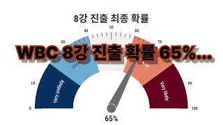 [2026 WBC 데이터 분석 ]10,000회 시뮬레이션… 대한민국 8강 진출 확률은? #야구 #월드베이스볼클래식 #kbo