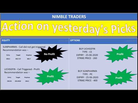 03 06 2020 Stock Trading Tips
