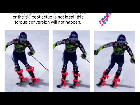 Sub-talar joint Motion in skiing