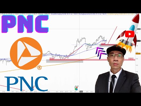 PNC Financial Services Technical Analysis | Is $171 a Buy or Sell Signal? $PNC Price Predictions