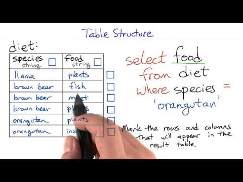 Queries and Results Intro to Relational Databases
