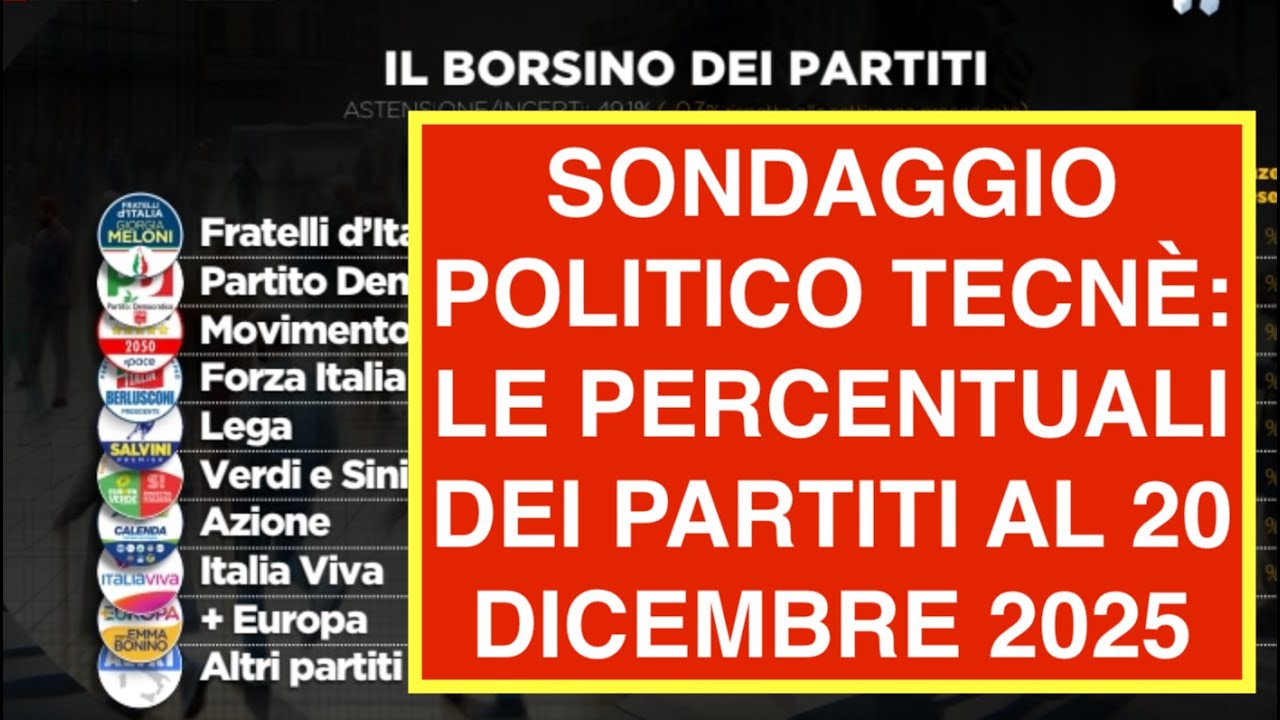 SONDAGGIO POLITICO TECNÈ: LE PERCENTUALI DEI PARTITI AL 20 DICEMBRE 2025