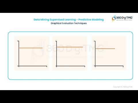 CRISP ML Q | 360DigiTMG