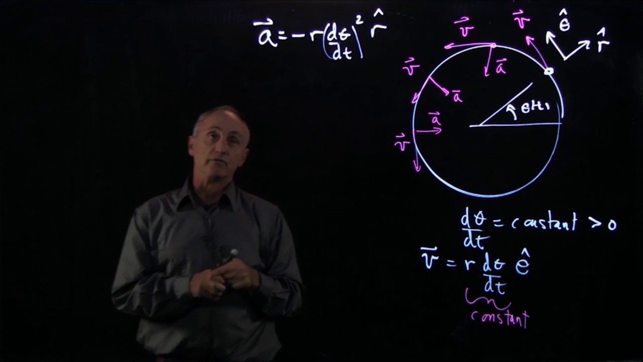 9.2 Uniform Circular Motion: Direction of the Acceleration