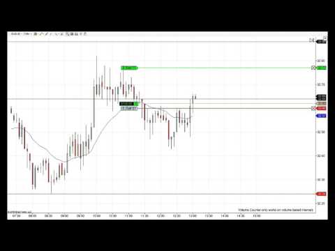 Trading CL 15 Ticks European Session 01/11/2016 - USA Daily Traders