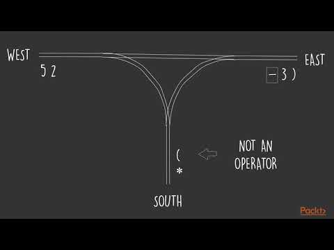 Fundamental Algorithms in Scala The Course Overview | packtpub com