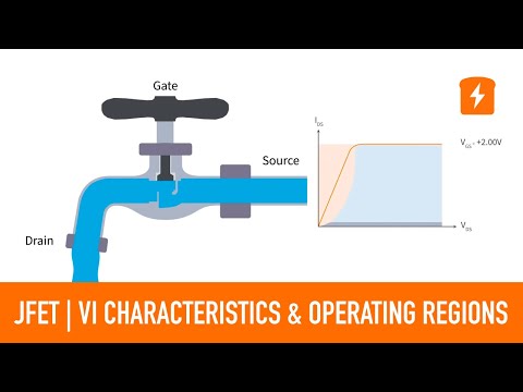 The VI Characteristics and Operating Regions of a JFET