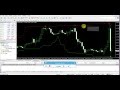 How To Install Custom Indicators On MT4 Metatrader 4 Tutorial Forex