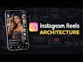 Complete Architecture of Instagram Reels and YouTube Shorts Explained