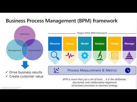 Introduction to Process Governance Business Process Catalog