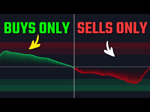 The Trend Indicator That Filters Out 99% Of False Signals