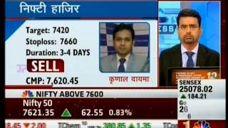 CNBC Awaaz Futures Express 08 Sept 2015 – Mr. Sameet Chavan