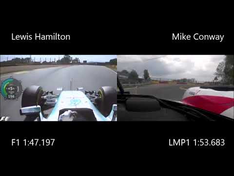F1 (2015) vs LMP1 (2019) at Spa Francorchamps
