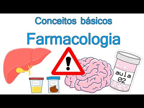 Basic Concepts of Pharmacology | Part 2