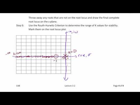 ECE320 Lecture 3-2c: Root Locus Analysis