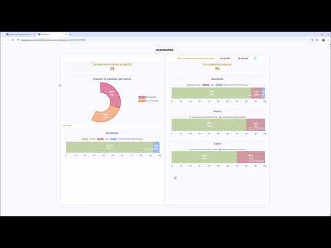 Projektinhallinnasta älykkääseen salkunhallintaan. Katso, miten StarBrix antaa sinulle reaaliaikaisen näkymän yksittäisiin projekteihin, koko projektisalkkuusi ja jopa integroituihin liiketoimintajärjestelmiisi — kaikki yhdessä tehokkaassa alustassa.