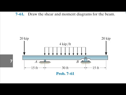 Statics 7.61 - Draw the shear and moment diagrams for the beam.