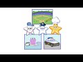 Dora The Explorer Job Day Ending Credits 2002 2023