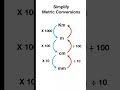 Metric Conversions Simplified