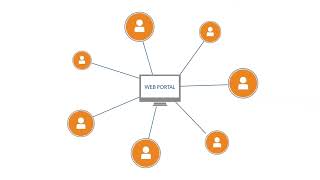 CredentialMyDoc YouTube Video