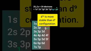 Download lagu Let us write  the electron configuration of Copper/ 29_Cu/ Silver/47_Ag/ Gold/79_Au/ 111_Rg/  grp 11 mp3
