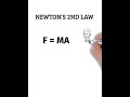 Newton's 2nd law of physics SOLUTIONS