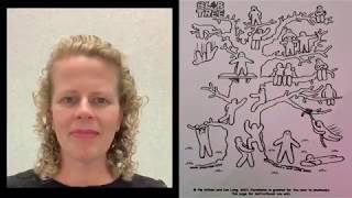 Coaching tools - Coach yourself using the blob tree The Leadership Coaches
