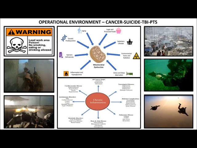 Functional Medicine – Geoff Dardia, Founding Director SOF Health Initiatives Program