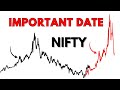 Kumbh Mela Nifty Time Cycles The Astrological Secret