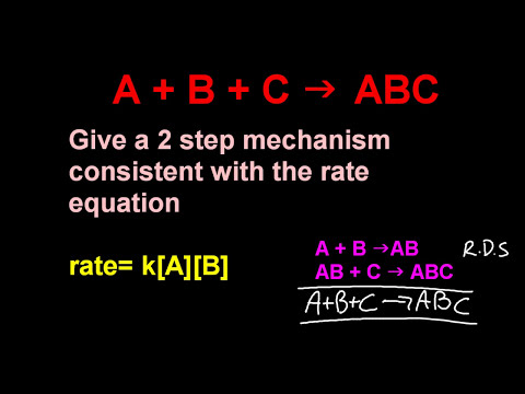 R2.2.6 Reaction mechanism, order of reaction and rate-determining step [HL IB Chemistry]