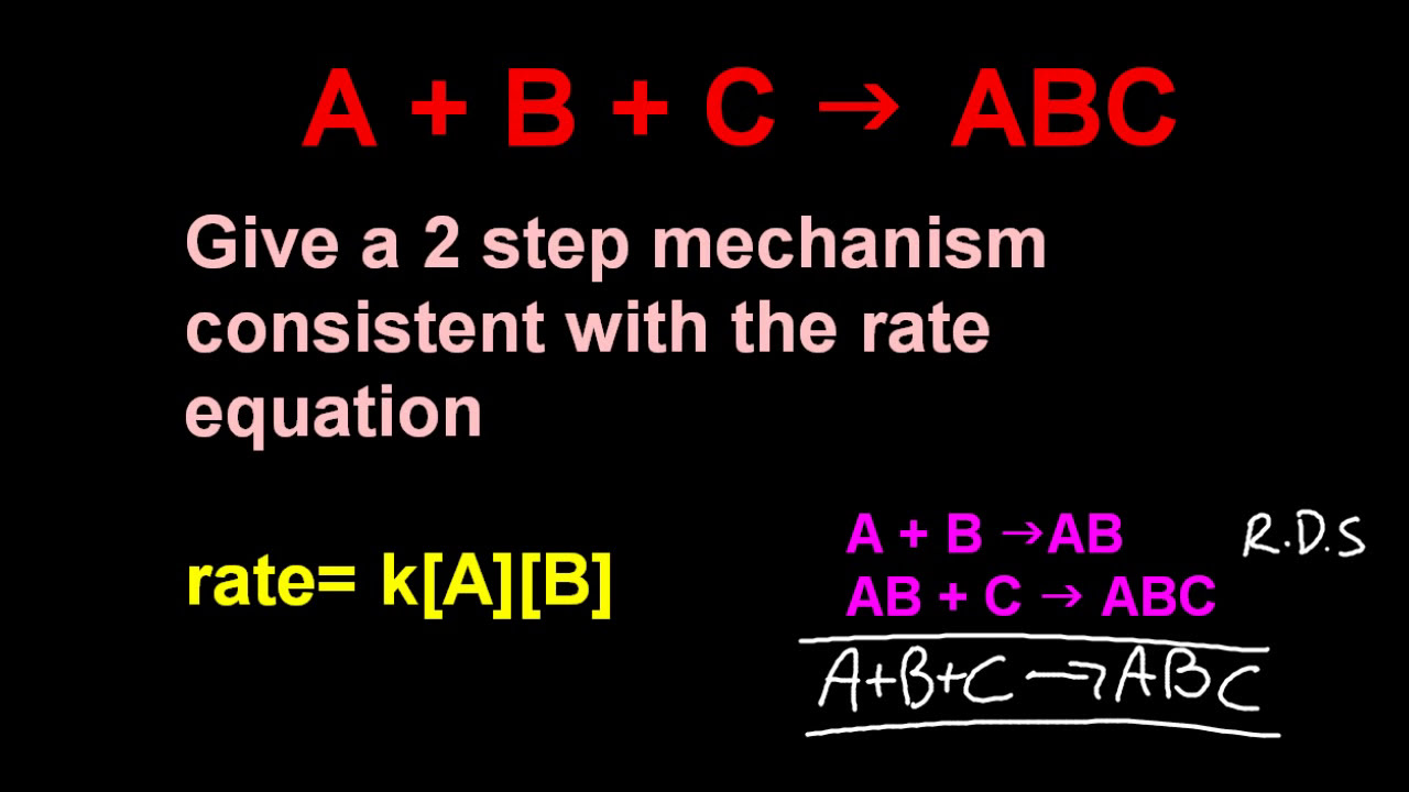 R2.2.6 Reaction mechanism, order of reaction and rate-determining step [HL IB Chemistry]