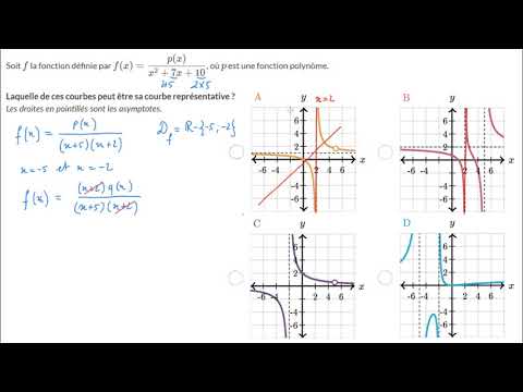 Identifier la courbe représentative d'une fonction rationnelle   asymptote verticale