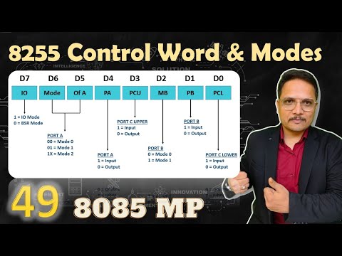 8259 Programmable Interrupt Controller