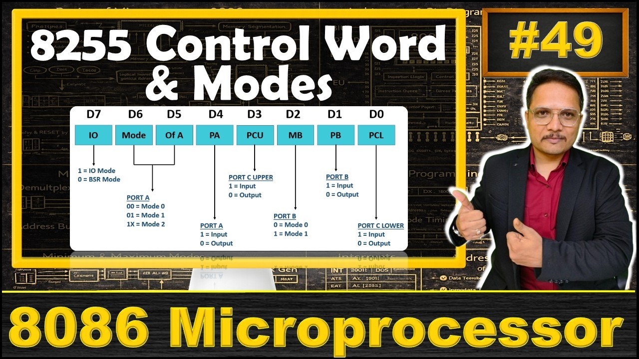 Control Word and Modes of 8255: BSR Mode, IO Modes, and Detailed Mode 0, 1, & 2