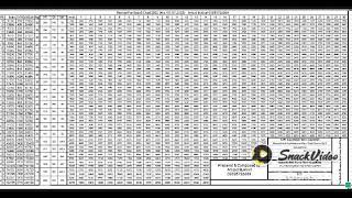 pay scales chart 2022