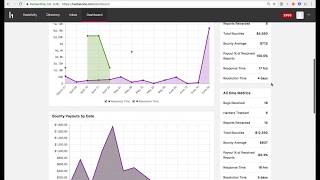 HackerOne Product Walkthrough
