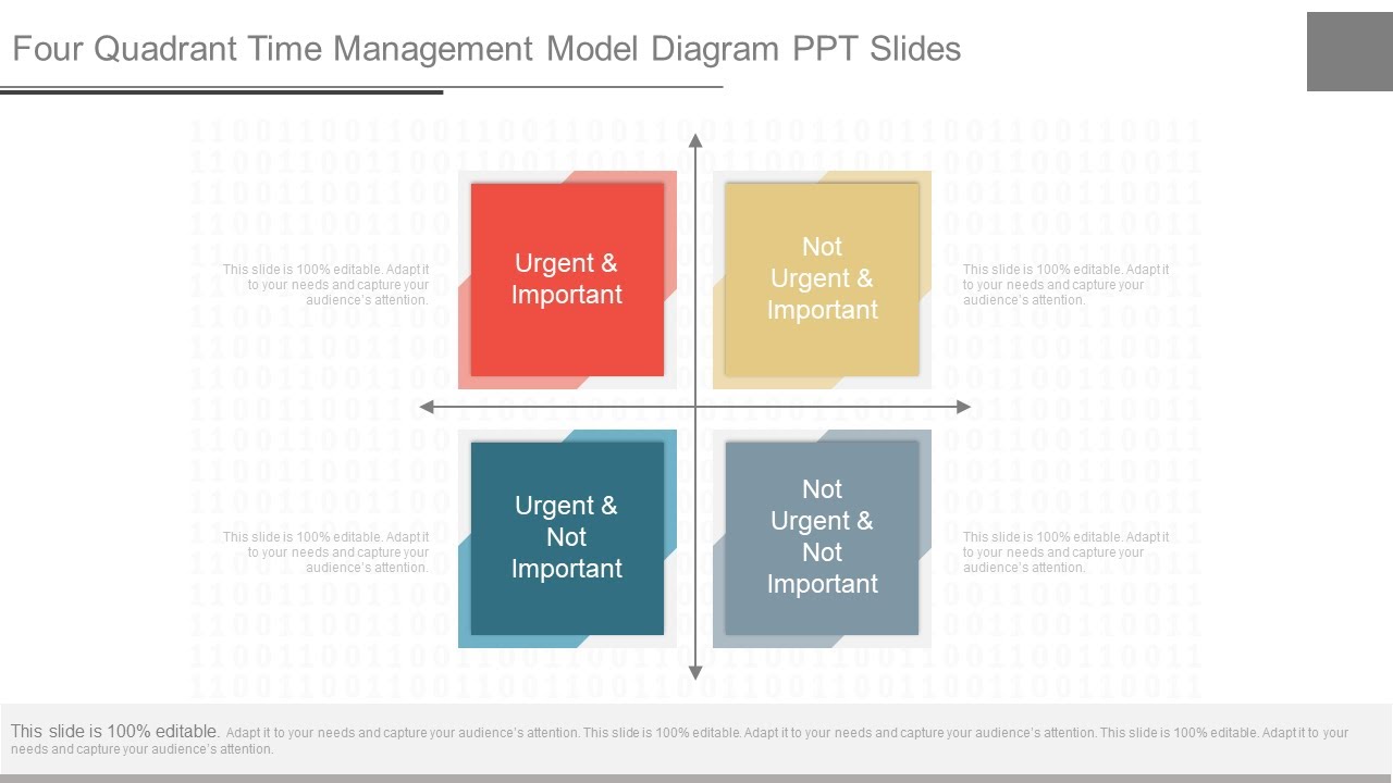 Four Quadrant Time Management Model Diagram Ppt Slides