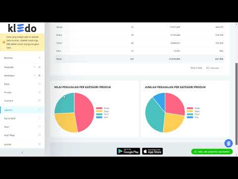 Fitur Grafik di Laporan Penjualan per Kategori Produk