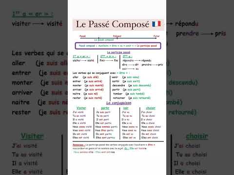 Le Passe Composé 🇫🇷🤩 Past Tense in French 🫡🇫🇷French Basics to advance 🫶🏻 SUBSCRIBE for more