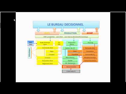 pourquoi la gpao