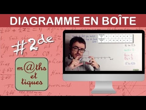 comment construire diagramme en boite