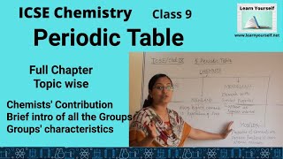 ICSE Std-9 Chemistry- Periodic Table || Brief Introduction about all groups|| NEET,JEE, JEE mains