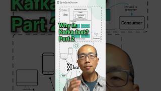 Kafka Performance: Zero Copy & Sequential I/O — Full Breakdown