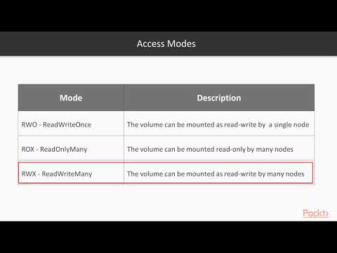 Kubernetes in 7 Days PVs and PVCs | packtpub com